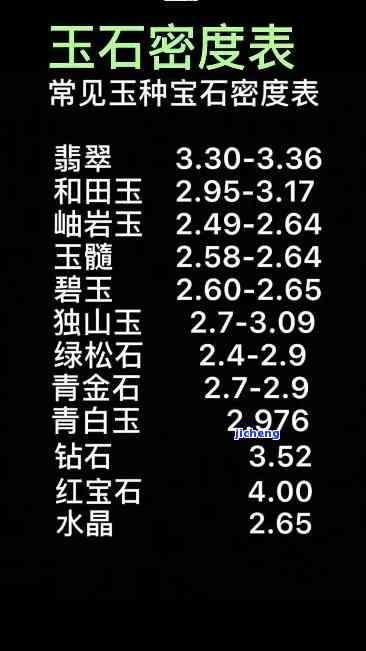 密度2.63是什么玉，揭秘密度为2.63的神秘玉石，你熟悉吗？