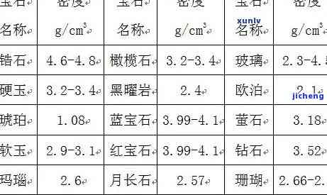 玉髓的密度在多少之间-各种玉石密度一览表