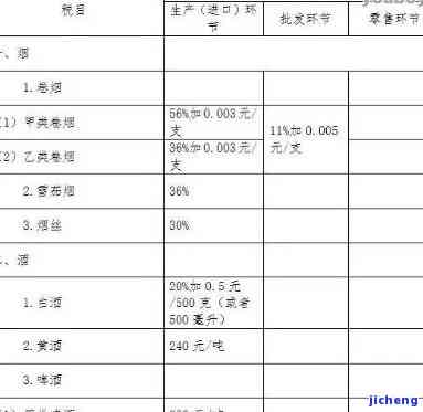 卖玉器需要消费税吗？熟悉相关政策及作用