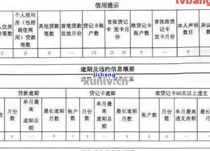 你我贷逾期一天征信能查到吗，你我贷逾期一天会影响个人征信记录吗？