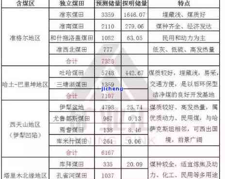 且末料几个矿的最新价格及矿点分布情况