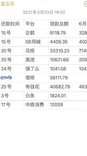 有钱花7000逾期2年：仍未还款，仍有8000元逾期半年