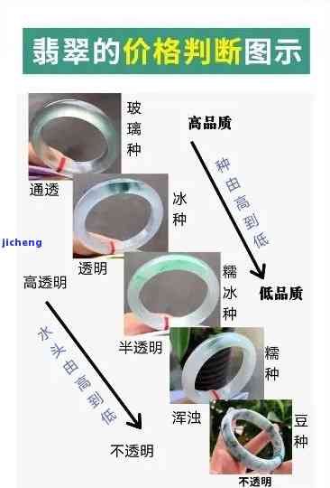 在贵州买的翡翠能退吗？退货流程全攻略