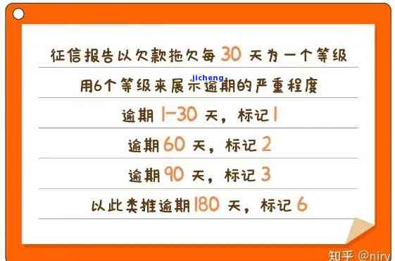 逾期几个小时会如何？是否会影响征信？解决办法是什么？