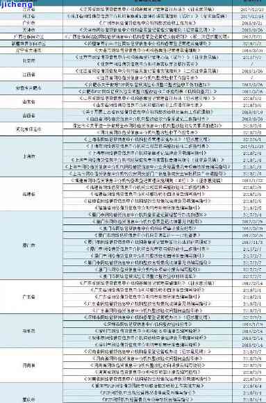 你我贷逾期案件备案-你我贷逾期案件备案要多久