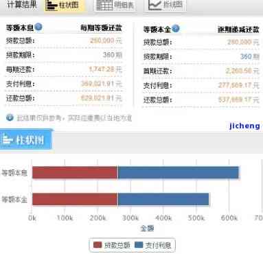 你我贷协商还本金：可信度及不同意情况分析