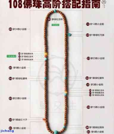 翡翠108颗佛珠：搭配图解全解析