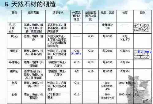 上海原石鉴定：机构、收费全攻略