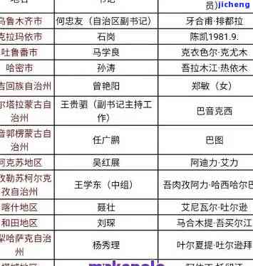 和田地区最新领导班子名单照片，官方公布：和田地区最新领导班子成员名单及照片