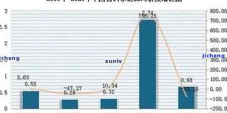 冰糯种春带彩手镯价格-冰糯种春带彩手镯大约多少钱