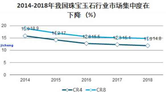 2020年和田玉市场行情及分析报告