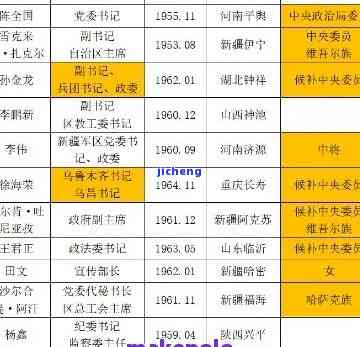 和田地区领导班子成员-和田地区领导班子成员名单最新