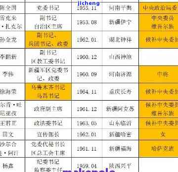 和田地区地委领导分工详情：最新名单一览