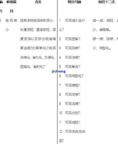 和田十二法的例子：图文解析与案例分享