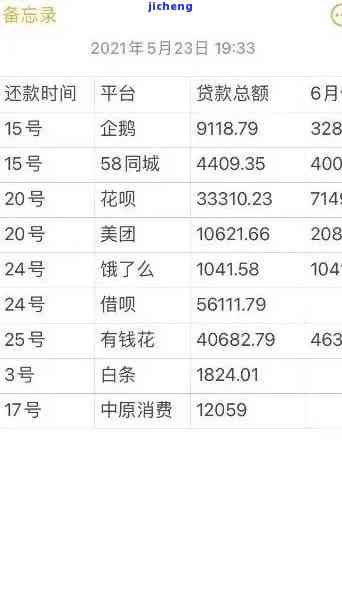 有钱花近期出现逾期：处理方法与原因解析