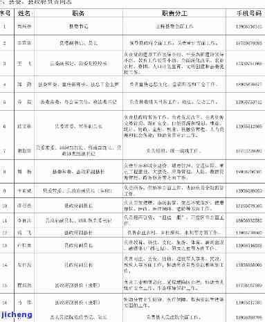 和田县委领导班子名单电话是多少，公布：和田县委领导班子名单及联系电话