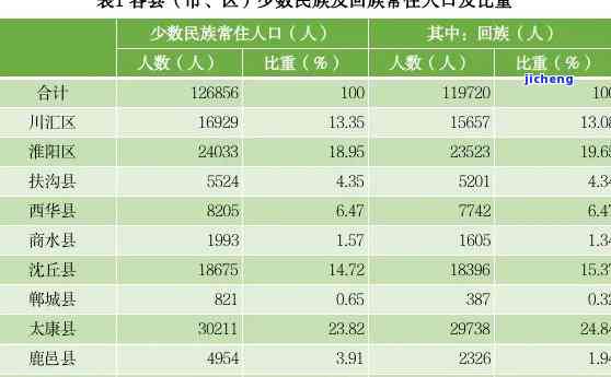 和田洛浦县人口数量图片