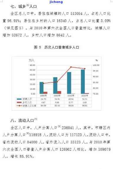 和田洛浦县人口数量图片