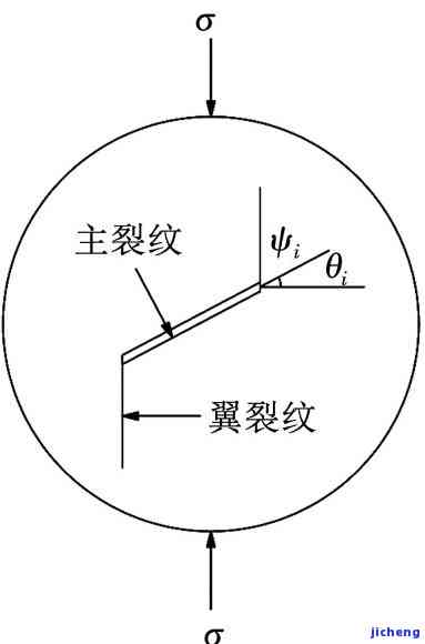 不贯穿的裂会容易碎吗-贯穿裂纹会倒塌吗