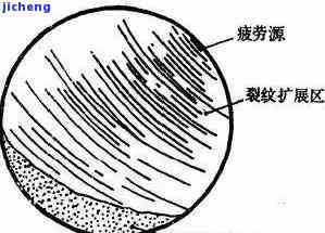 不贯穿的裂会容易碎吗-贯穿裂纹会倒塌吗