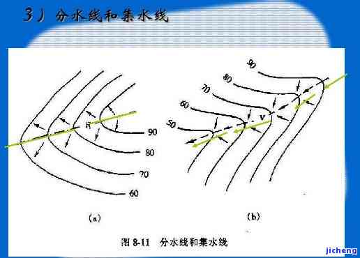 内裂水线外裂水线区别-内裂水线外裂水线区别图