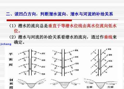 内裂水线外裂水线区别-内裂水线外裂水线区别图