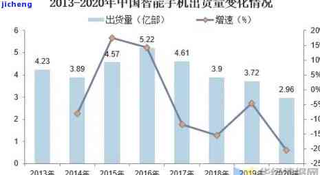 全球翡翠市场规模，探究全球翡翠市场规模：行业趋势、增长预测与竞争格局