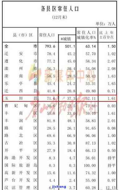 和田地区人口普查公报查询，最新！和田地区人口普查公报结果出炉，全数据公开查询！