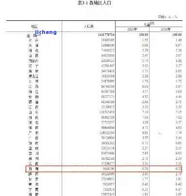 和田地区人口普查公报查询，最新！和田地区人口普查公报结果出炉，全数据公开查询！