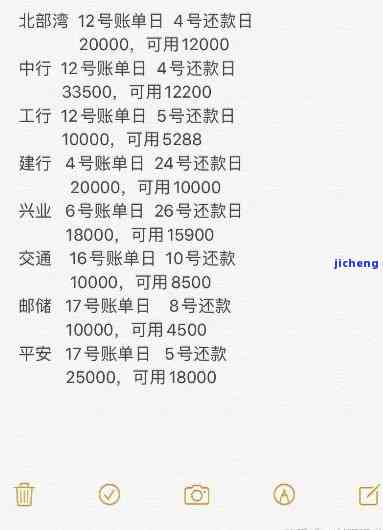 逾期100天欠款5000/1600/2000元，150天，会面临什么后果？