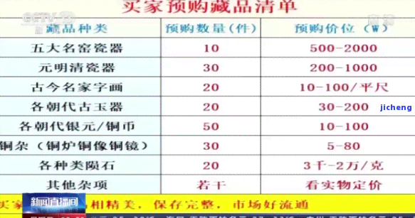 出售藏品需要鉴定费吗-出售藏品需要鉴定费吗合法吗