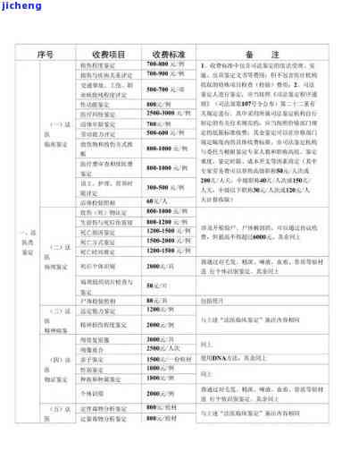 正规鉴定文物收费标准最新版：详细解读与文件内容