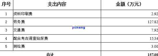 鉴定文物收费标准及收费方法解析