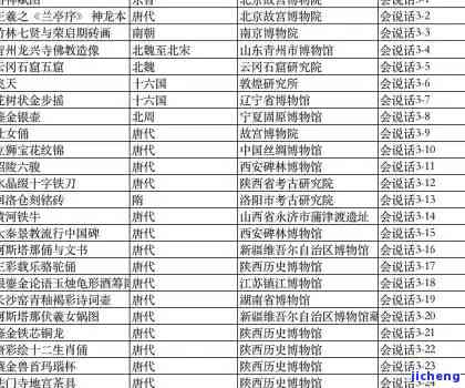 国宝鉴定专家联系电话-国宝鉴定专家联系电话号码