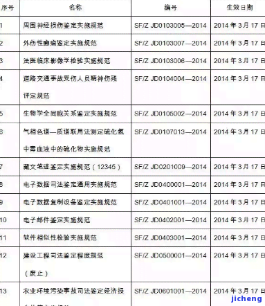 鉴定实验号：怎样查看时间和地点？详解鉴定证书上实验号含义