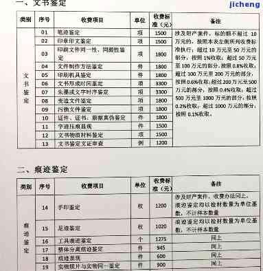 国检鉴定收费标准是多少，权威解答：国检鉴定收费标准详解