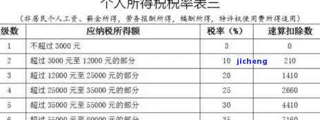 私人卖玉石所得收入需报税，税率及操作流程详解