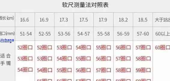 51的正圈52能带吗-51正圈52能带吗?