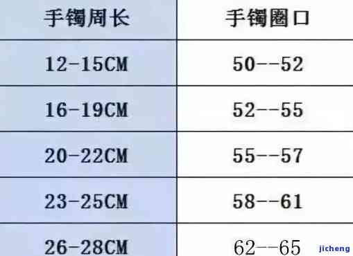 60圈口适合多少体重戴？女士佩戴需留意什么？