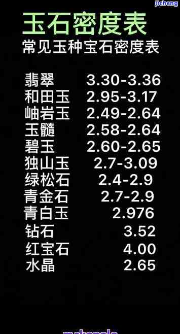 密度3.07、3.27、3.58分别对应哪种玉？