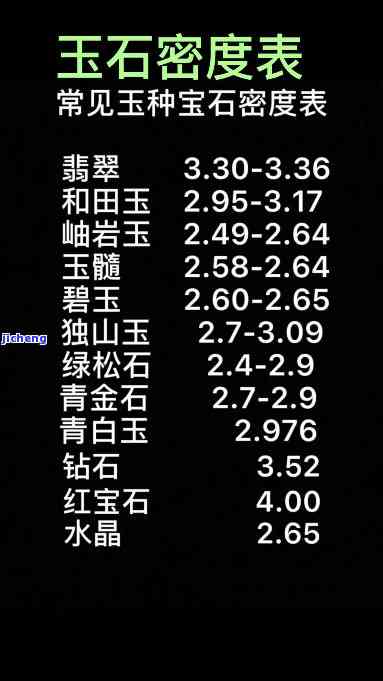 各种玉石密度一览表，全览各类玉石的密度：一份详尽的对比表格