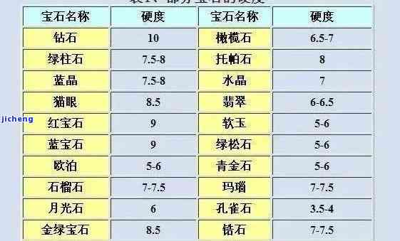 密度2.45是什么玉，解密宝石世界：密度为2.45的神秘玉石究竟是什么？