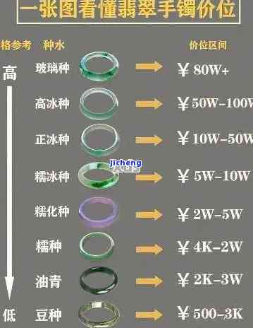 浅绿豆种翡翠手镯的价格解析：从入门到进阶