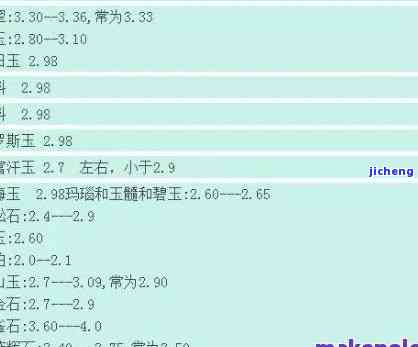 2.8密度是什么玉石-28密度是什么玉石