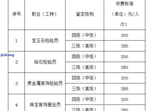 宁波玉石鉴定收费标准最新公告