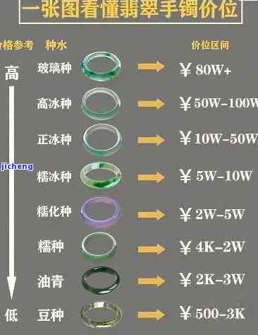 翡翠摆件加工费价目表-翡翠摆件加工费价目表图片