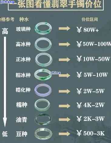 翡翠摆件加工费价目表-翡翠摆件加工费价目表图片