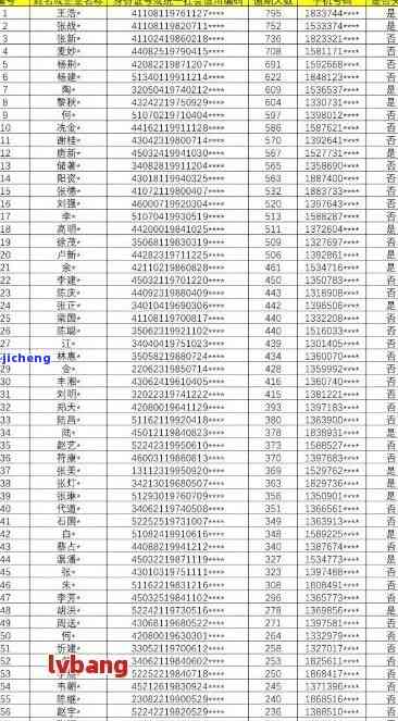 耐热玻璃杯喝水有毒吗？探讨高硼硅玻璃的安全性