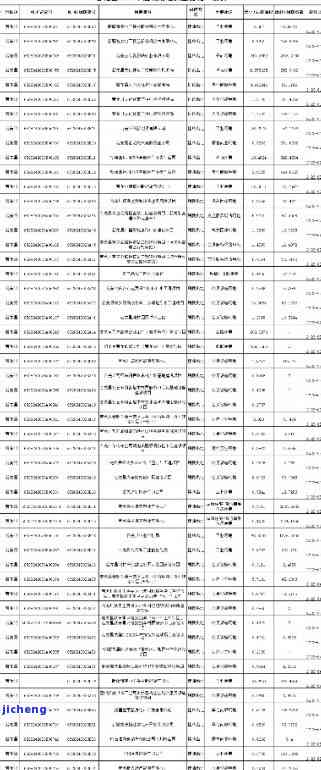 和田地委一览表：2023年最新调整变动情况