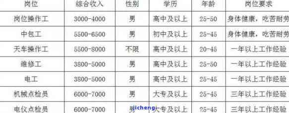 江阴顺源电工钢材料：电话、招聘全攻略